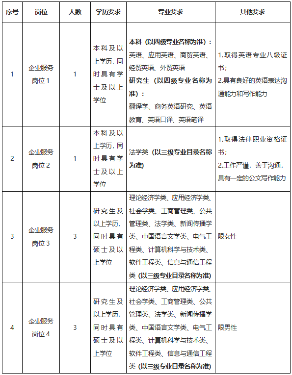 招录网